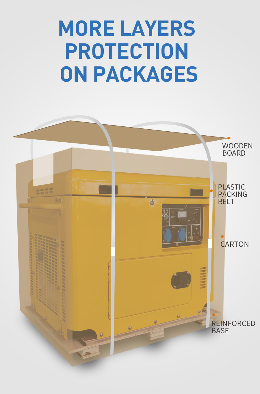 SOUND-PROOF AND MOVEABLE DIESEL GENSET0107